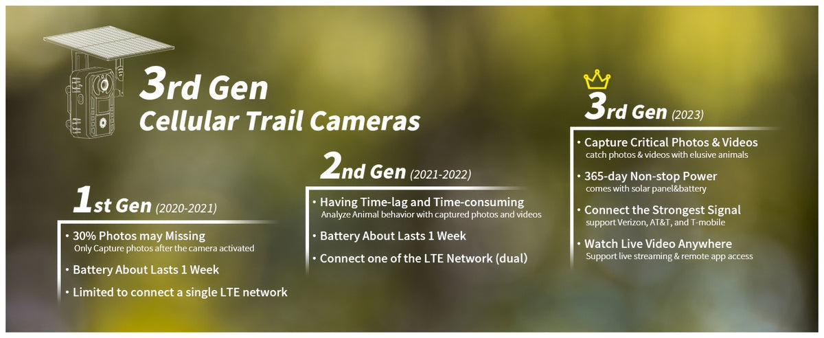 4G LTE Trail Camera 4K Live View Solar Powered 0.2s Trigger Night Vision 120° Wide Angle Built-in SIM Card Phone App Remote Access – Cellular Game Camera for Hunting Wildlife Deer