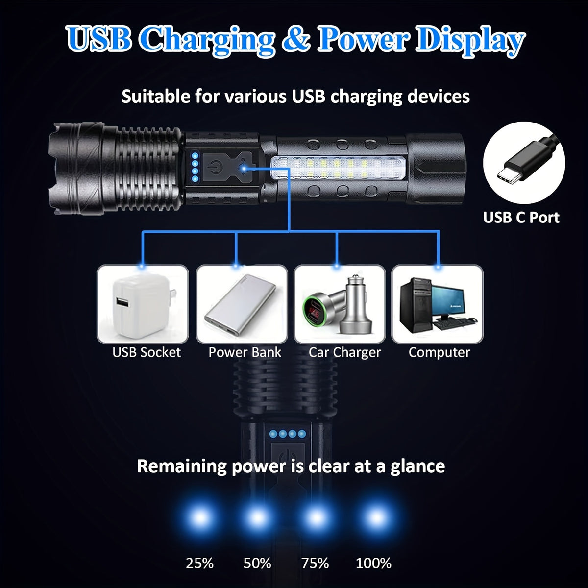 LED COB Rechargeable Flashlight Ultra Bright Zoomable Floodlight USB Rechargeable 1500mAh Battery Multi-Mode Torch for Camping Fishing Hunting Emergency Outdoor Use