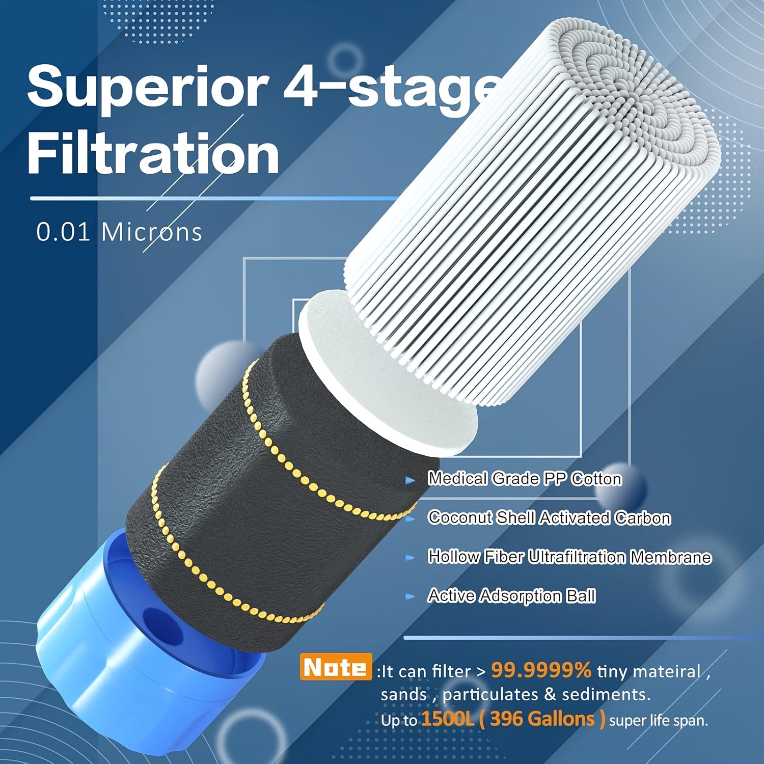 Personal Water Filter Straw Survival Gear Set with Carabiner Syringe Extension Tube - Water Purifier for Camping Hiking Backpacking Climbing Emergency, 1-6 Pack