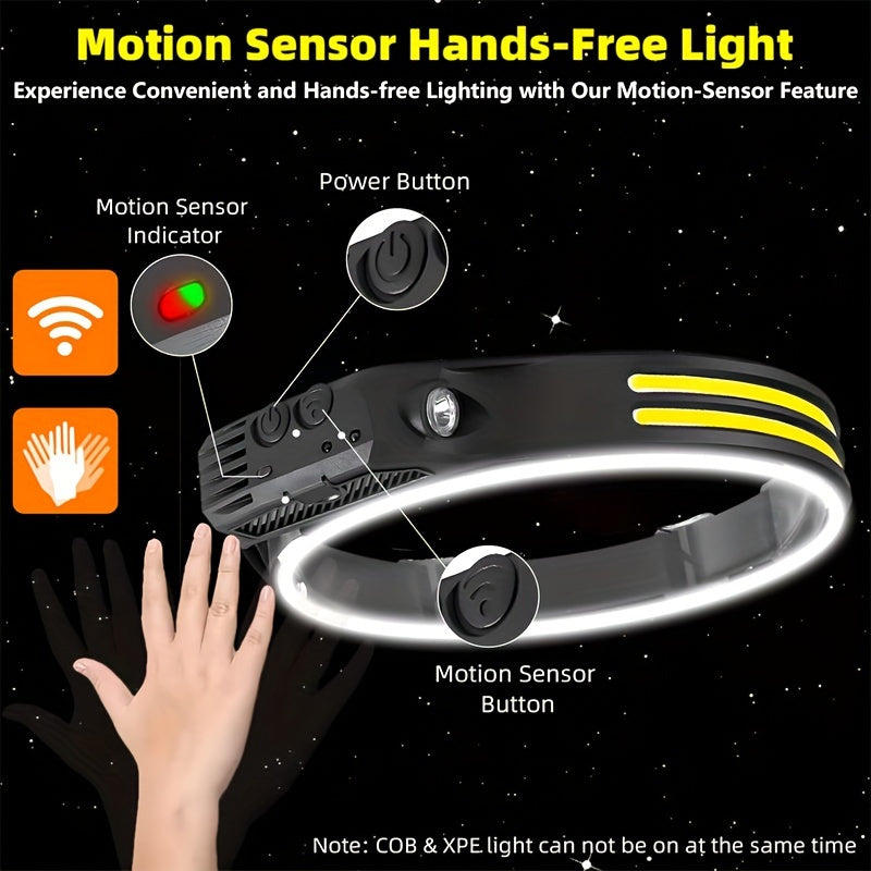 Rechargeable Headlamp 3-Pack COB LED 230° Wide Beam 5 Modes Motion Sensor USB Headlamps for Adults Camping Hiking Work Hard Hat with 6 Hooks