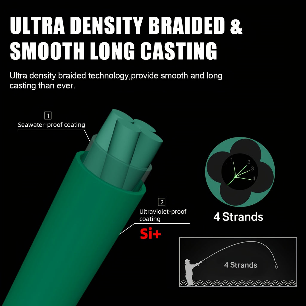 PE Braided Fishing Line 4-Strand – Ultra-Strong UHMWPE Zero Stretch Smooth Casting Line for Bass Trout Catfish Freshwater Saltwater Fishing – Low-Vis Green, Hi-Vis Green & Yellow – 7–15LB 110 & 327 Yds