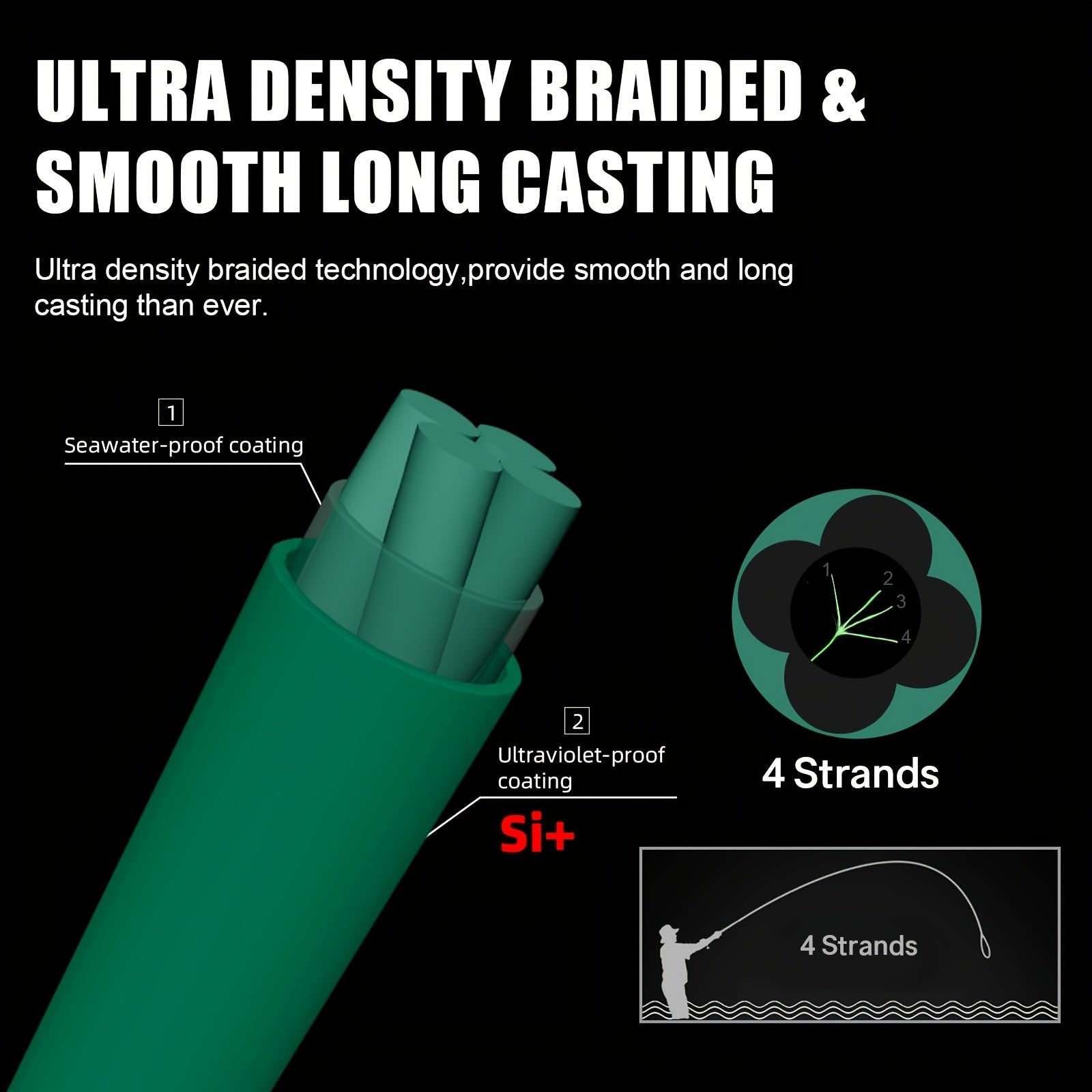 PE Braided Fishing Line 4-Strand – Ultra-Strong UHMWPE Zero Stretch Smooth Casting Line for Bass Trout Catfish Freshwater Saltwater Fishing – Low-Vis Green, Hi-Vis Green & Yellow – 7–15LB 110 & 327 Yds