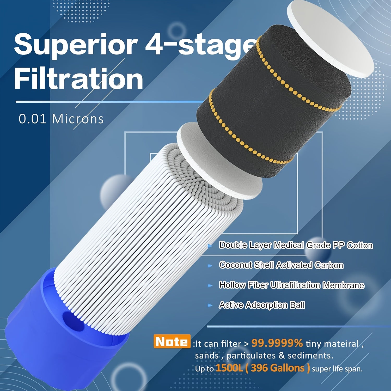 Personal Water Filter Straw 4-Stage Filtration – 0.1 Micron Mini Water Purifier Survival Gear for Hiking Camping Travel Emergency Preparedness, SGS Certified Food Grade