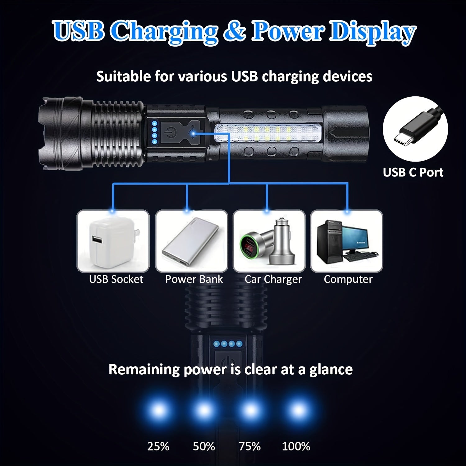 LED COB Rechargeable Flashlight Ultra Bright Zoomable Floodlight USB Rechargeable 1500mAh Battery Multi-Mode Torch for Camping Fishing Hunting Emergency Outdoor Use