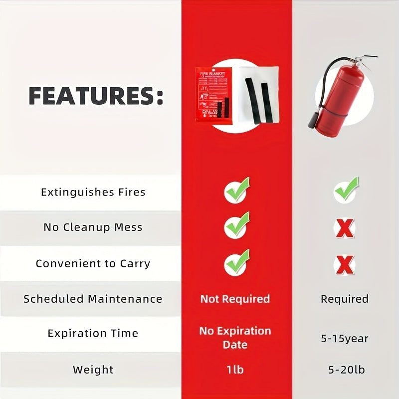 Fire Blanket 4 Pack Emergency Fiberglass Flame Resistant Blanket for Home Kitchen Camping Hiking Heat Resistant Compact Fire Safety Equipment