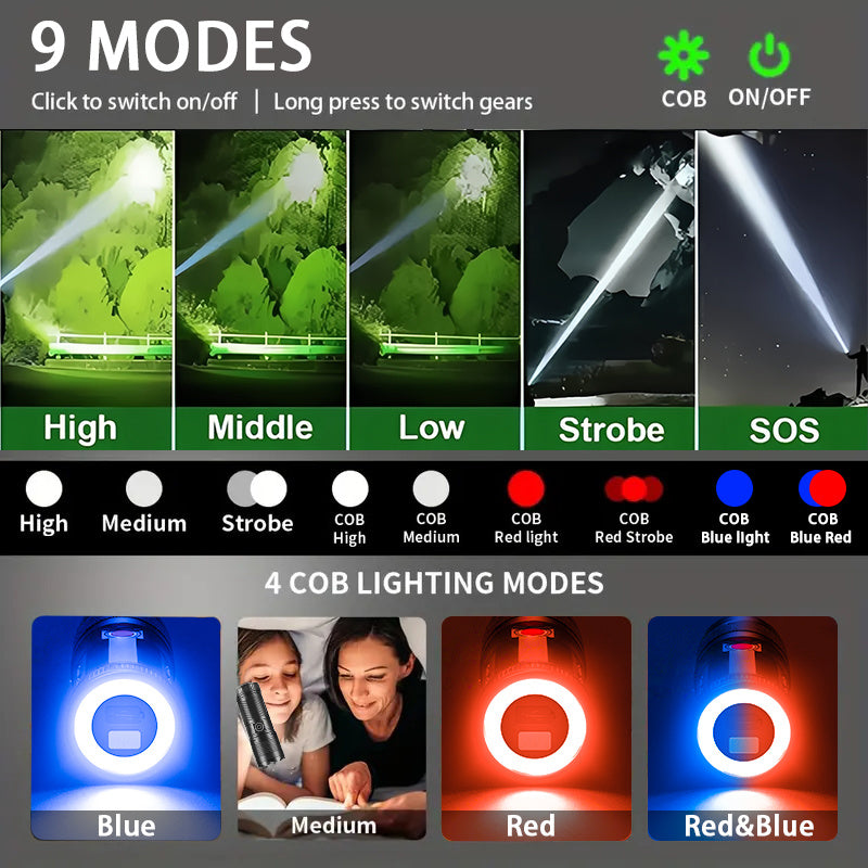 1800 Lumen Super Bright LED Flashlight USB-C Fast Charging - 8 Modes Zoomable Beam COB Tail Light - Long-Lasting Lithium Battery Tactical Flashlight for Camping Fishing Emergency Home