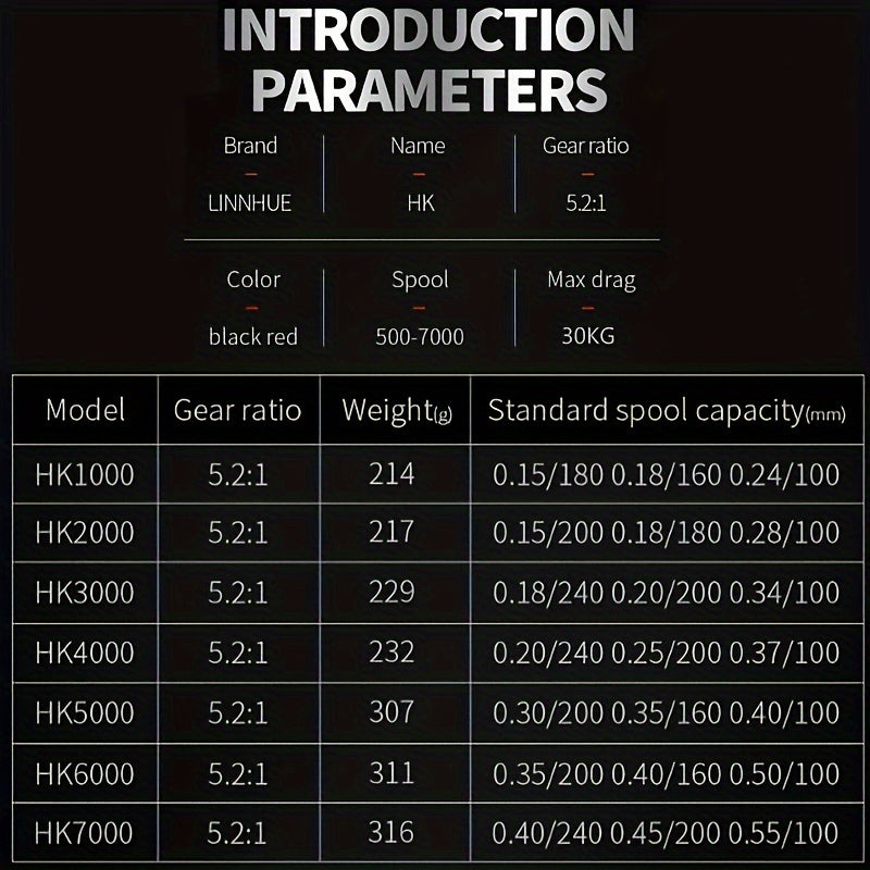 Spinning Fishing Reel Metal Handle HK1000-7000 5.2:1 Gear Ratio – Ambidextrous Freshwater Saltwater Spinning Reel for Bass Trout Crappie Inshore Surf Fishing – Left & Right Hand