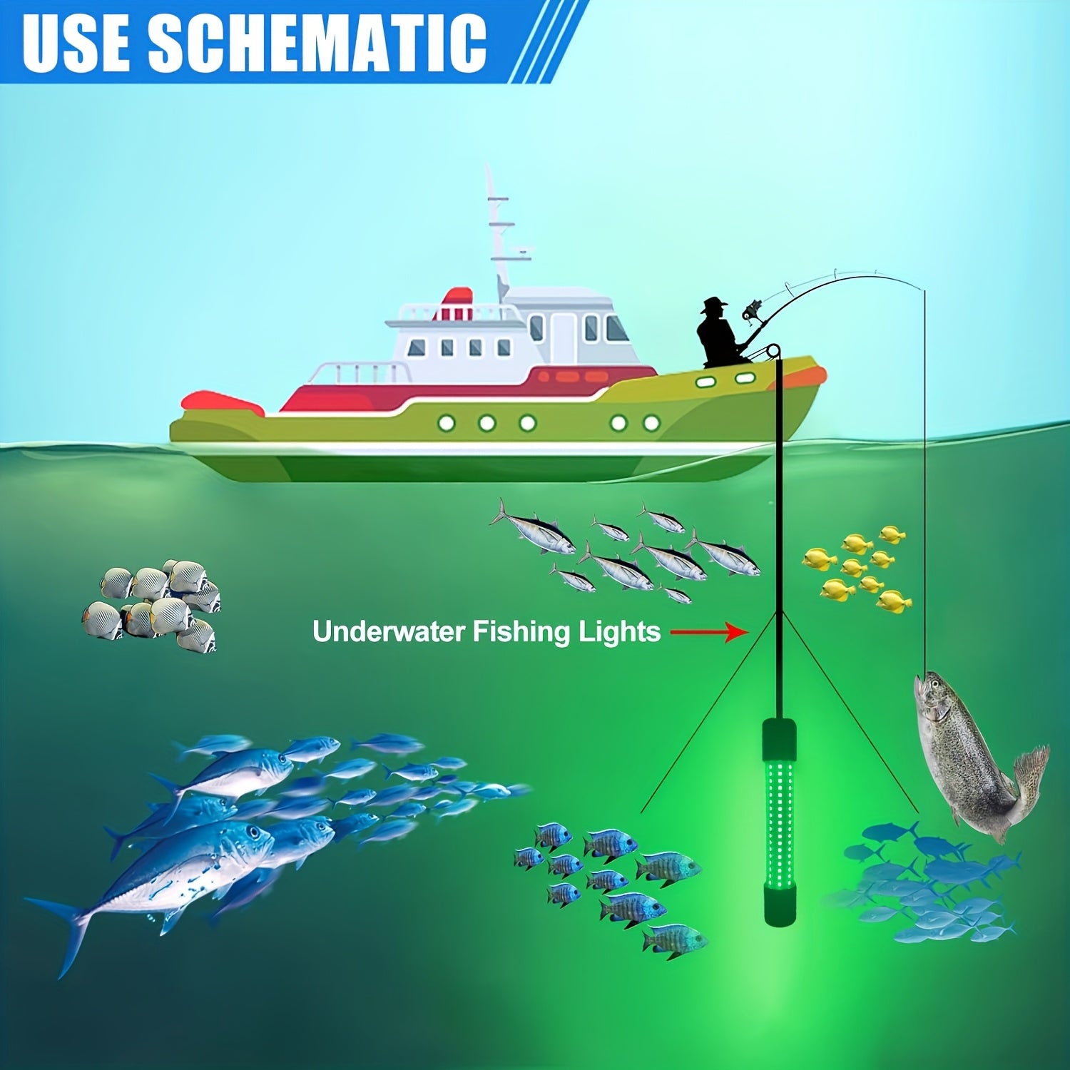Night Fishing Light 126 LED Underwater Fish Attracting Light USB Powered 5 Meter Cord Green White Light for Night Fishing Boat Dock Ice Fishing Fish Finder