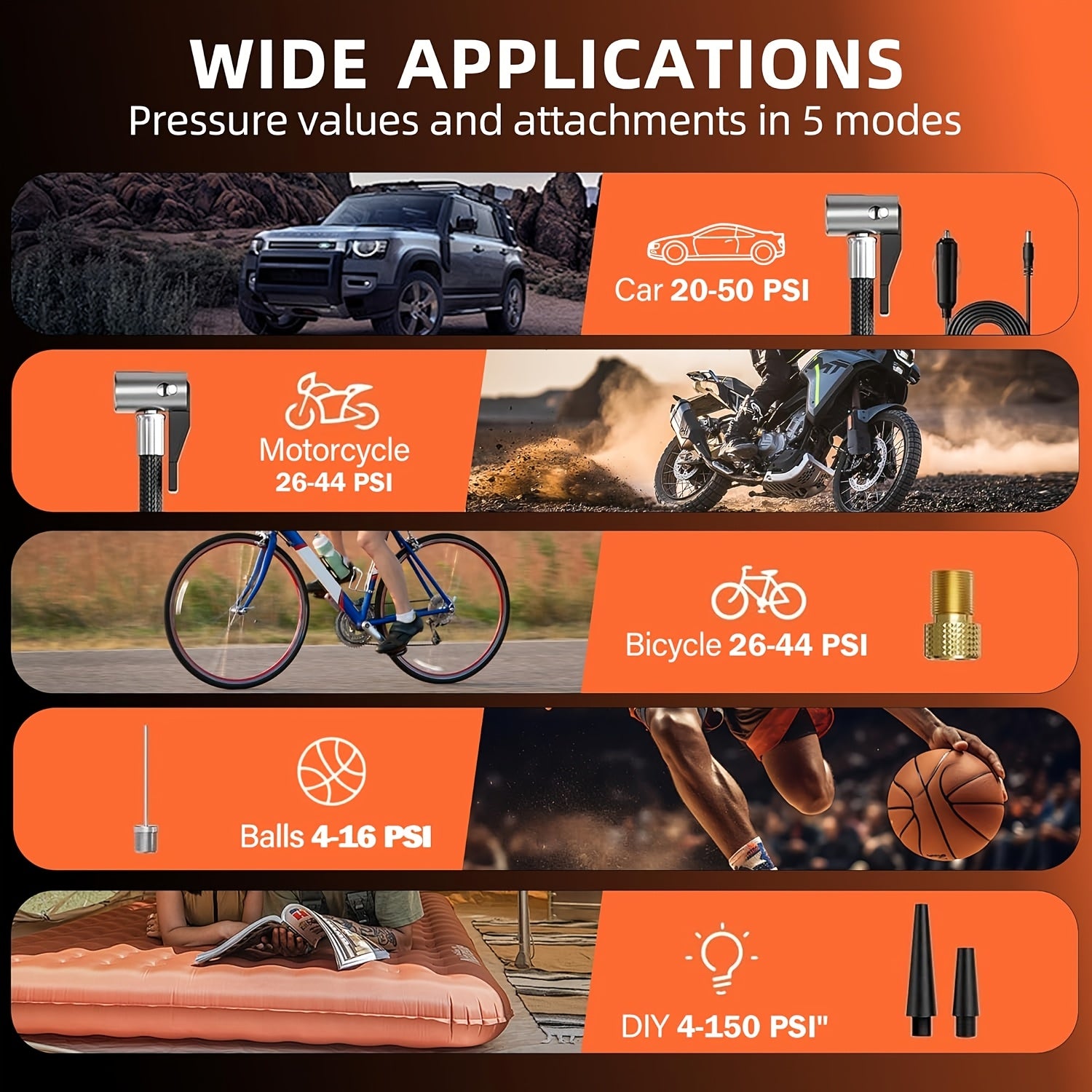 Cordless Tire Inflator 160PSI 8X Fast Inflation Portable Air Compressor Digital Pressure Gauge Auto Shutoff LED Light for Car SUV Motorcycle Bike Ball Rechargeable