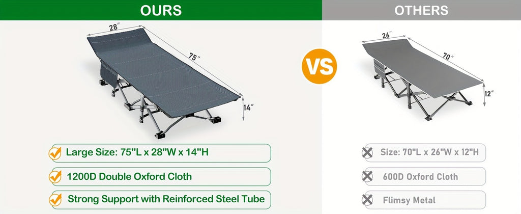 Folding Camping Cot with Mattress 75 Inch Heavy Duty – Portable Sleeping Cot with Carry Bag for Adults, Camping, Hunting, Travel & Guest Bed Indoor Outdoor