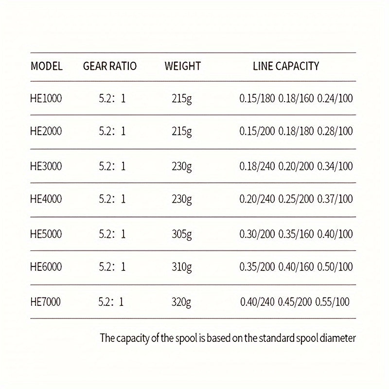 Spinning Fishing Reel Metal Body 5.2:1 Gear Ratio 22LB Drag Left Right Hand – Freshwater Saltwater Reel HE500 to HE7000