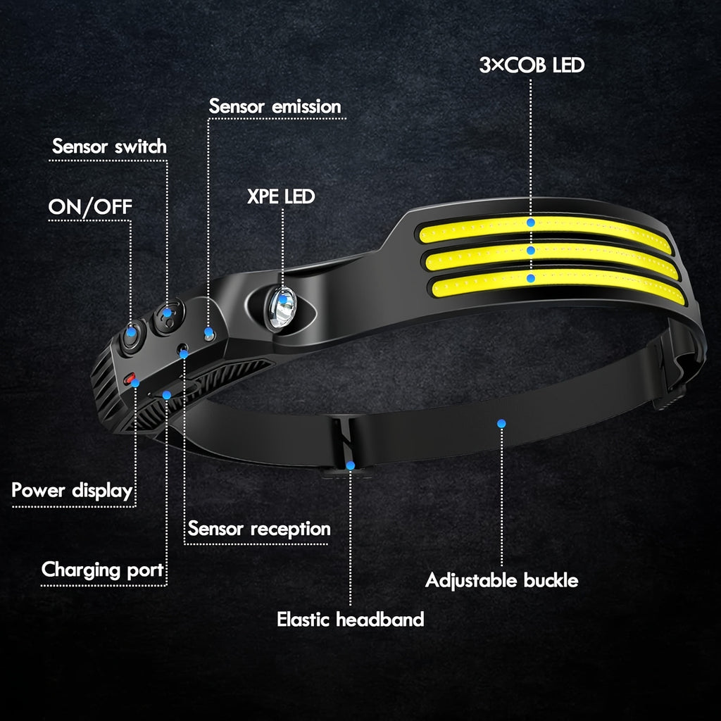 Motion Sensor Headlamp USB Rechargeable – IP54 Waterproof Super Bright LED Head Lamp with 5 Light Modes for Camping, Hiking, Running & Fishing | 1, 2 or 3 Pack