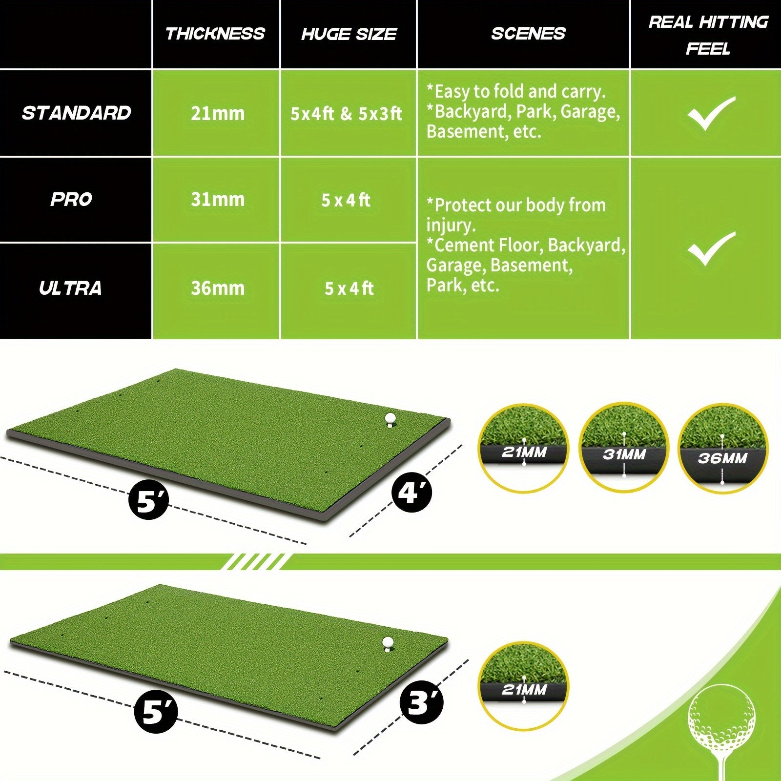 Golf Hitting Mat 5x3ft 21mm & 5x4ft Dual-Turf 31mm – Indoor Outdoor Practice Mat with Balls Tees Gift for Golfers