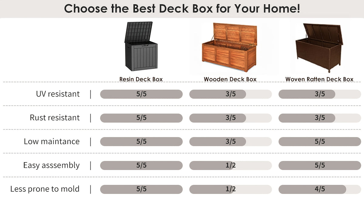 35 Gallon Outdoor Storage Deck Box – UV & Waterproof Lockable Resin Organizer for Patio Furniture, Garden Tools & Toys | Wood Grain & Rattan Style, Indoor Outdoor Use