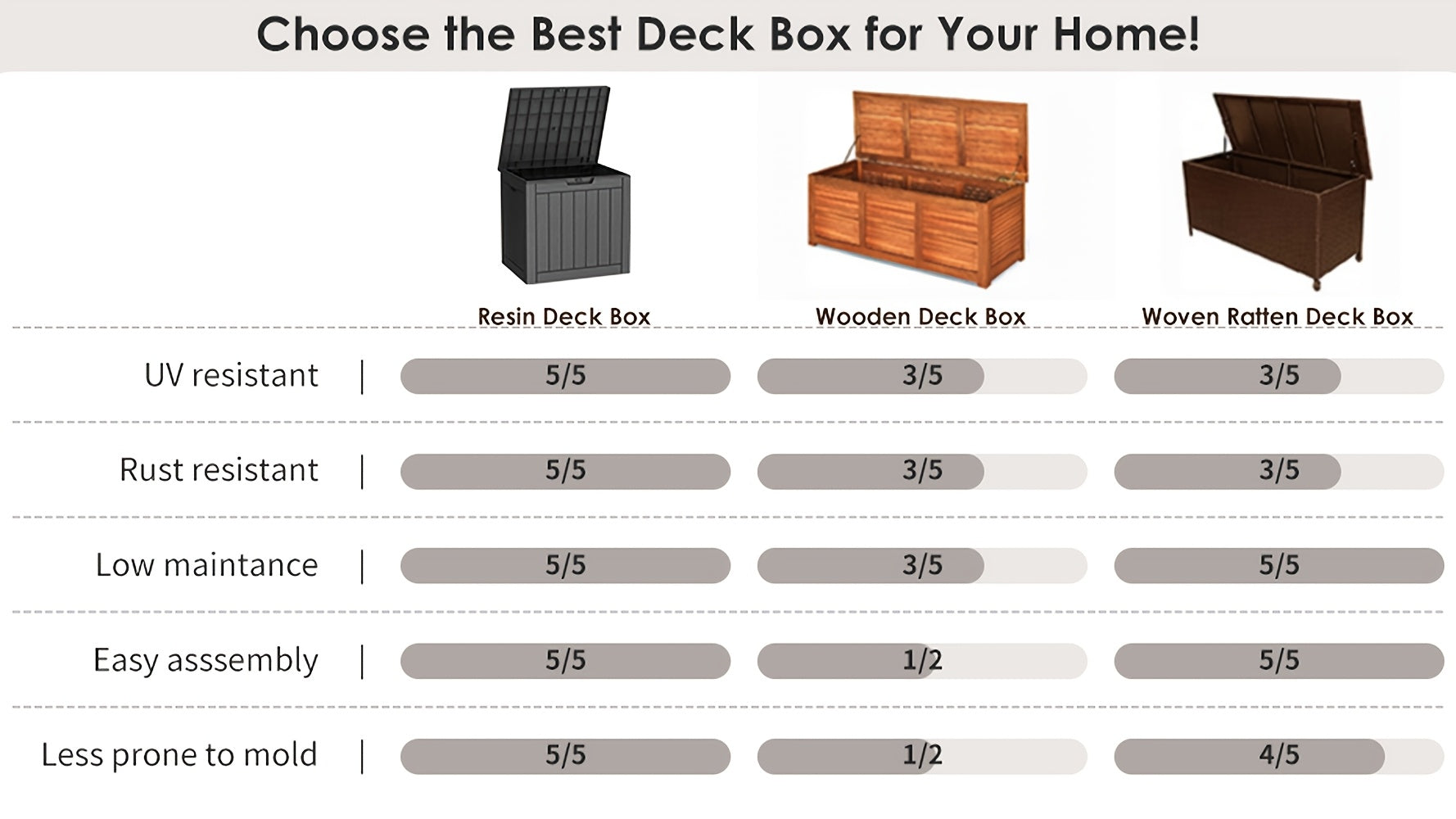 35 Gallon Outdoor Storage Deck Box – UV & Waterproof Lockable Resin Organizer for Patio Furniture, Garden Tools & Toys | Wood Grain & Rattan Style, Indoor Outdoor Use