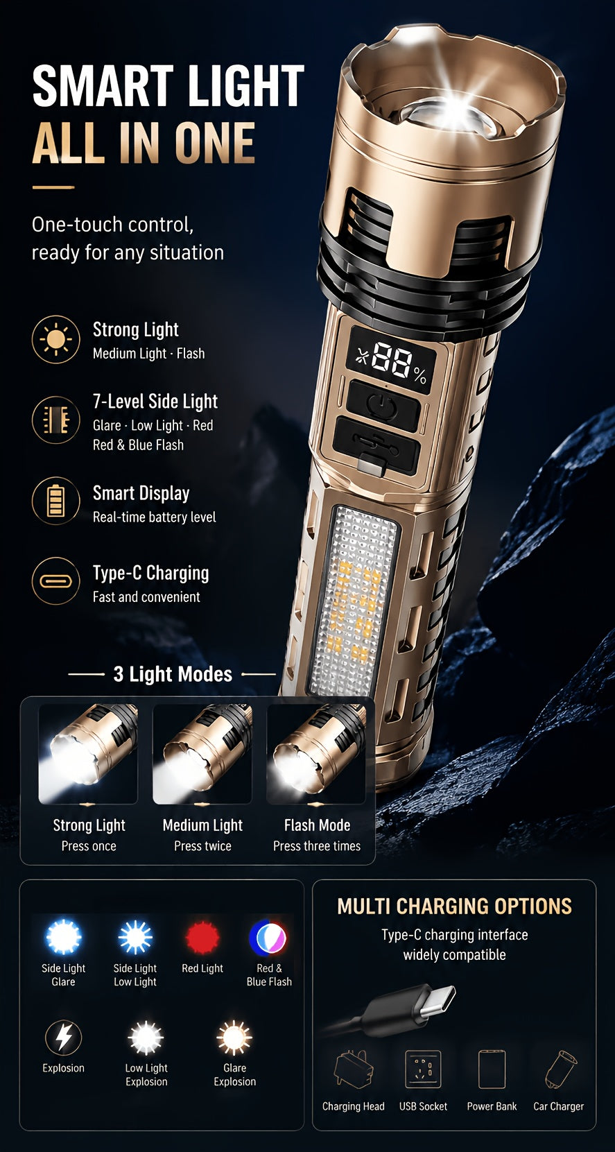 LED Flashlight Set 2 Pack Rechargeable – 3200 Lumens, 7 Modes, Zoomable Tactical Torch, USB-C, 900M Beam, for Camping, Hiking, Emergency & Survival, Carry Case Included