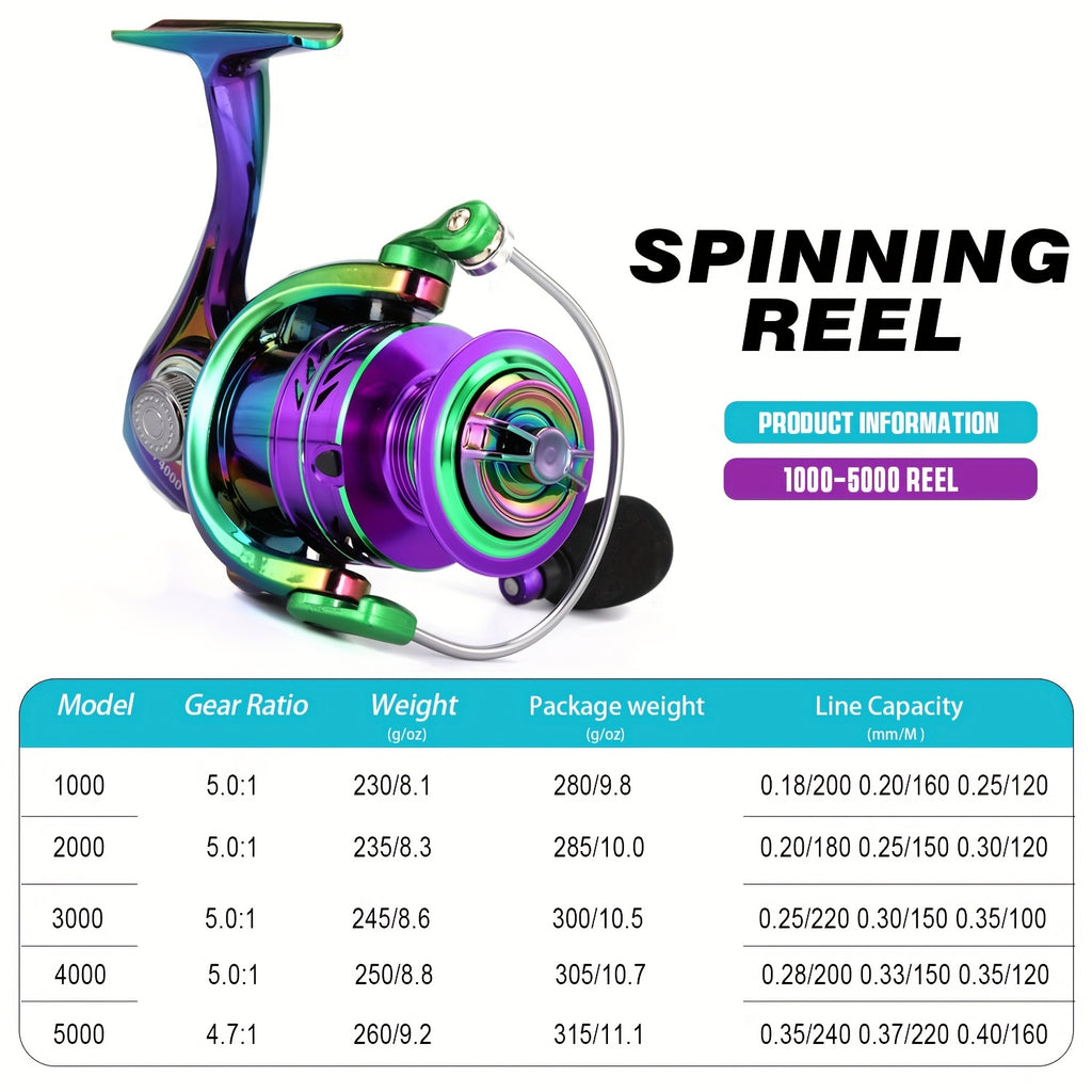 Stainless Steel Spinning Fishing Reel 5.0:1 4.7:1 Gear Ratio Screw-In Handle Lightweight Smooth for Freshwater Saltwater Sizes 1000 2000 3000 4000 5000