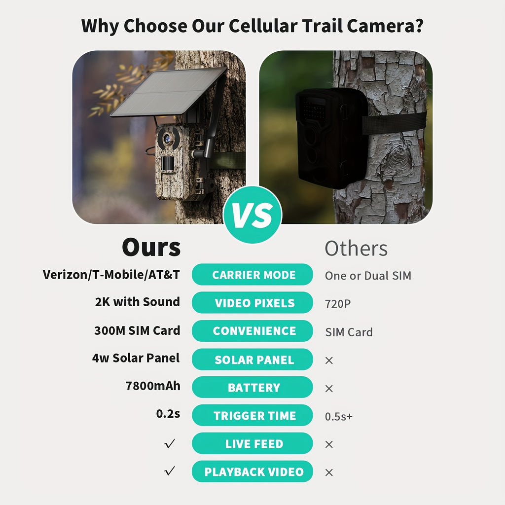 4G LTE Solar Cellular Trail Camera 4K HD Night Vision Remote Viewing – Built-In SIM Card IP65 Waterproof Hunting Camera No WiFi Needed 1pc/4pcs