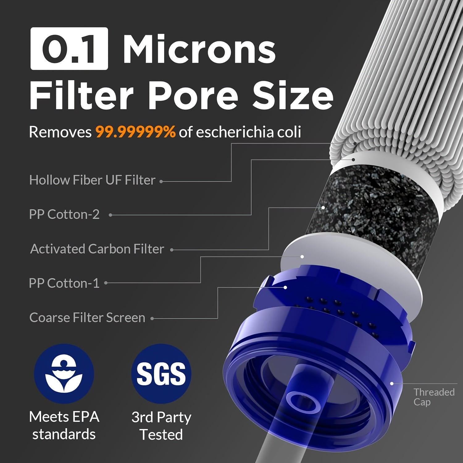 4PCS Personal Water Filter Straw – Mini Water Purifier Survival Gear for Hiking, Camping, Travel & Emergency Preparedness