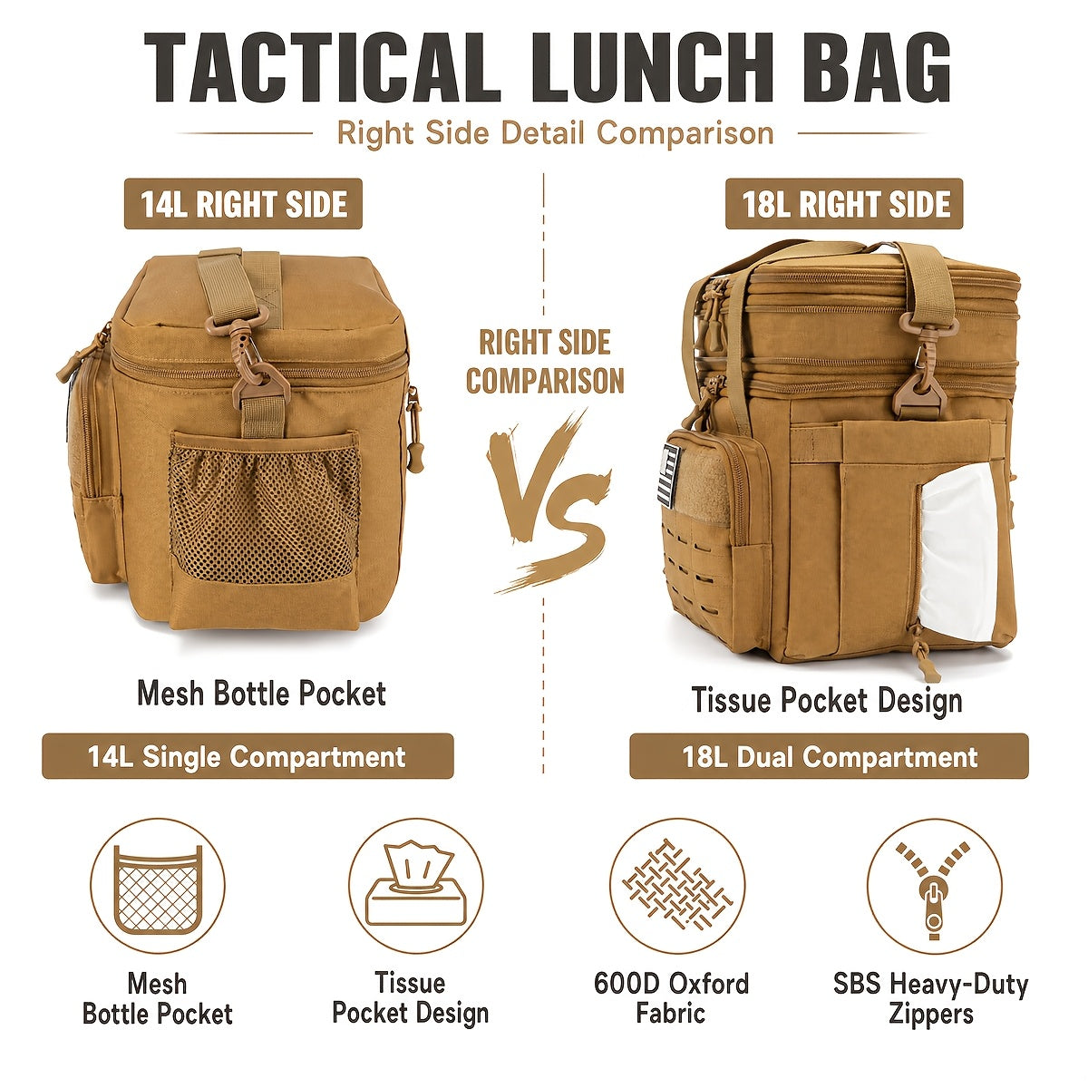 Tactical Insulated Lunch Bag for Men Women with MOLLE Webbing – Large Leakproof Cooler Bag 18L / 3.7gal Expandable Double Compartment Meal Prep Bag for Work Camping Hiking Picnic