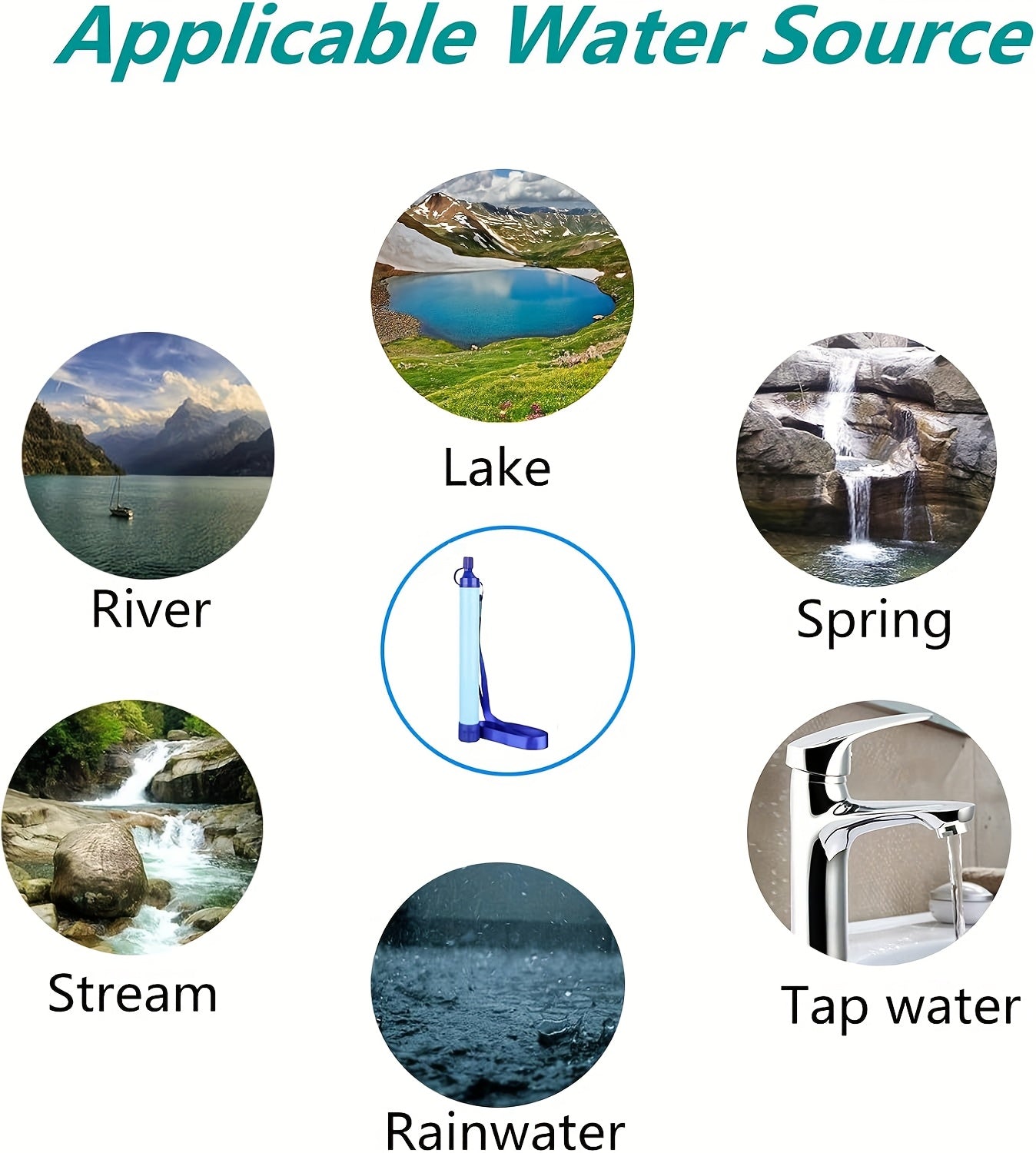 Survival Water Filter Straw Portable – Durable ABS Purifier for Camping, Hiking, Wilderness & Emergency Preparedness | 1, 2, 4 & 6-Pack Outdoor Survival Gear