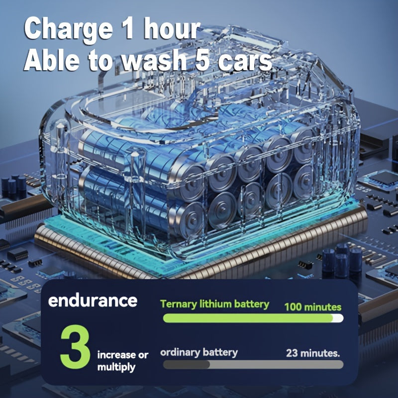Cordless High Pressure Car Wash Gun - Portable Rechargeable Lithium Battery Foam Spray Washer with Adjustable Nozzle, Car Washing Garden Cleaning Tool, Multiple Bundle Options