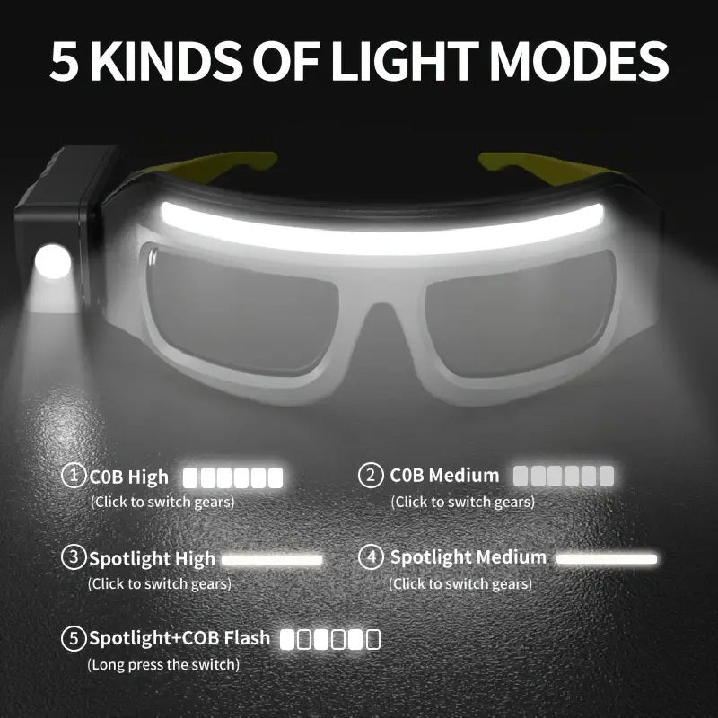 LED Headlamp Head Torch with Rotatable Beam Adjustable Brightness Strobe Mode for Night Running Cycling Fishing Camping Glasses Light Head Mounted Flashlight Yellow Blue
