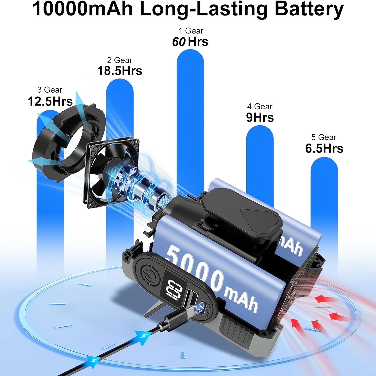 Wearable Belt Fan 10000mAh 3-in-1 – 40-Hour Hands-Free Cooling, 5-Speed 30000RPM Motor, Dual Clip, Built-In Flashlight & Phone Power Bank for Camping, Outdoor & Travel | 1 or 2 Pack
