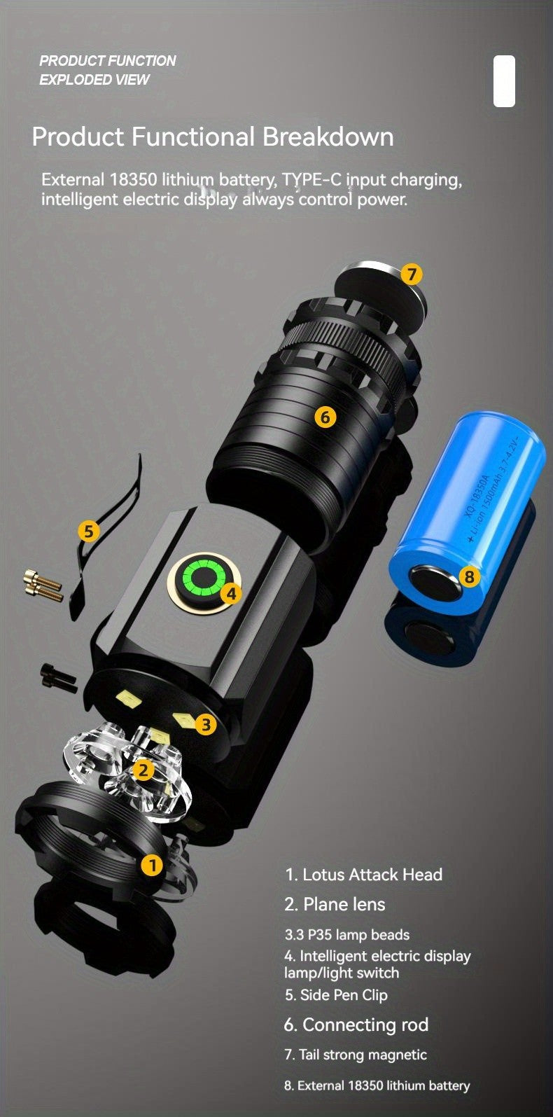 3000LM Rechargeable Tactical Flashlight with Magnetic Base & Long Range Beam – Outdoor Camping Emergency Household LED Torch
