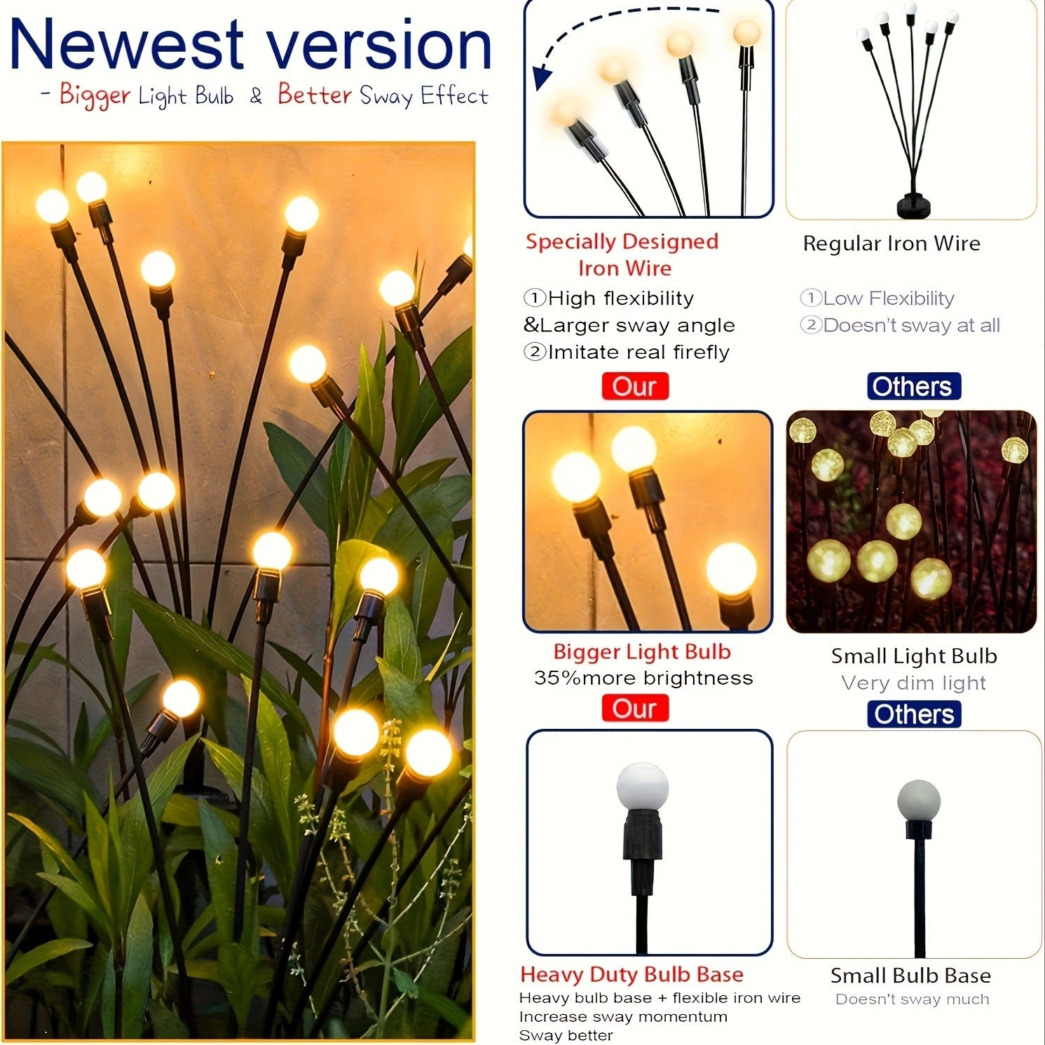 Solar Firefly Lights Outdoor – IP65 Waterproof Garden Path Lights, Warm White Glow, Easy Stake Install, 2-Pack or 4-Pack for Yard, Lawn, Courtyard, Patio & Wedding Decoration