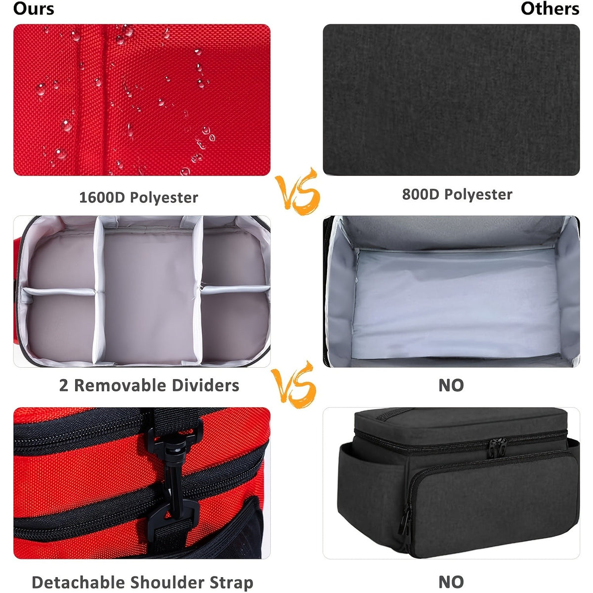 First Aid Kit Bag Medicine Storage Organizer Multi-Compartment – Empty Bag for Home Travel Camping Car Emergency Preparedness