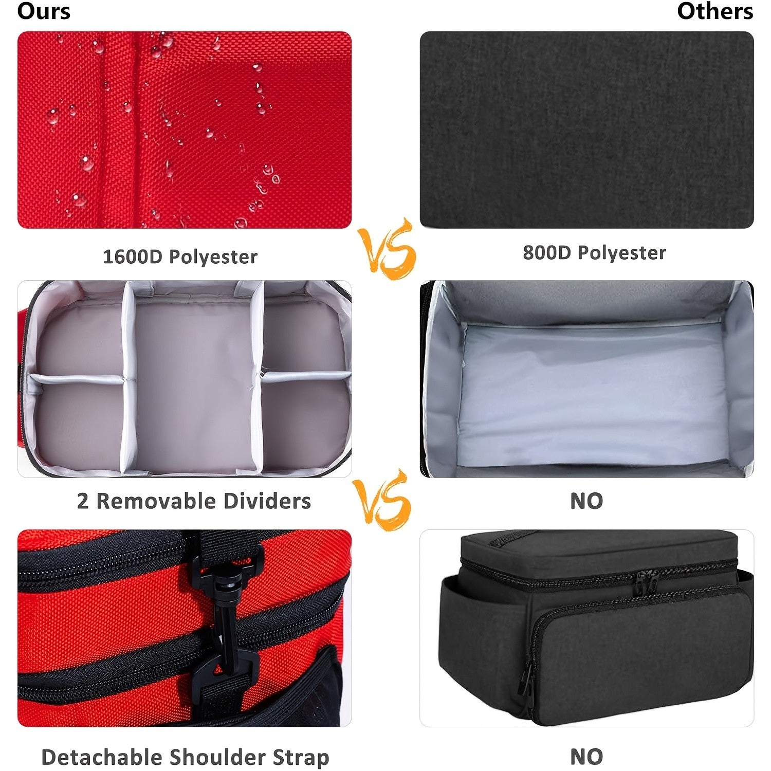 First Aid Kit Bag Medicine Storage Organizer Multi-Compartment – Empty Bag for Home Travel Camping Car Emergency Preparedness