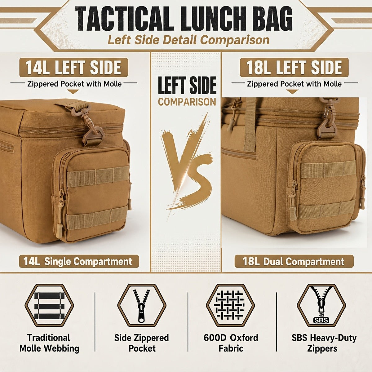 Tactical Insulated Lunch Bag for Men Women with MOLLE Webbing – Large Leakproof Cooler Bag 18L / 3.7gal Expandable Double Compartment Meal Prep Bag for Work Camping Hiking Picnic
