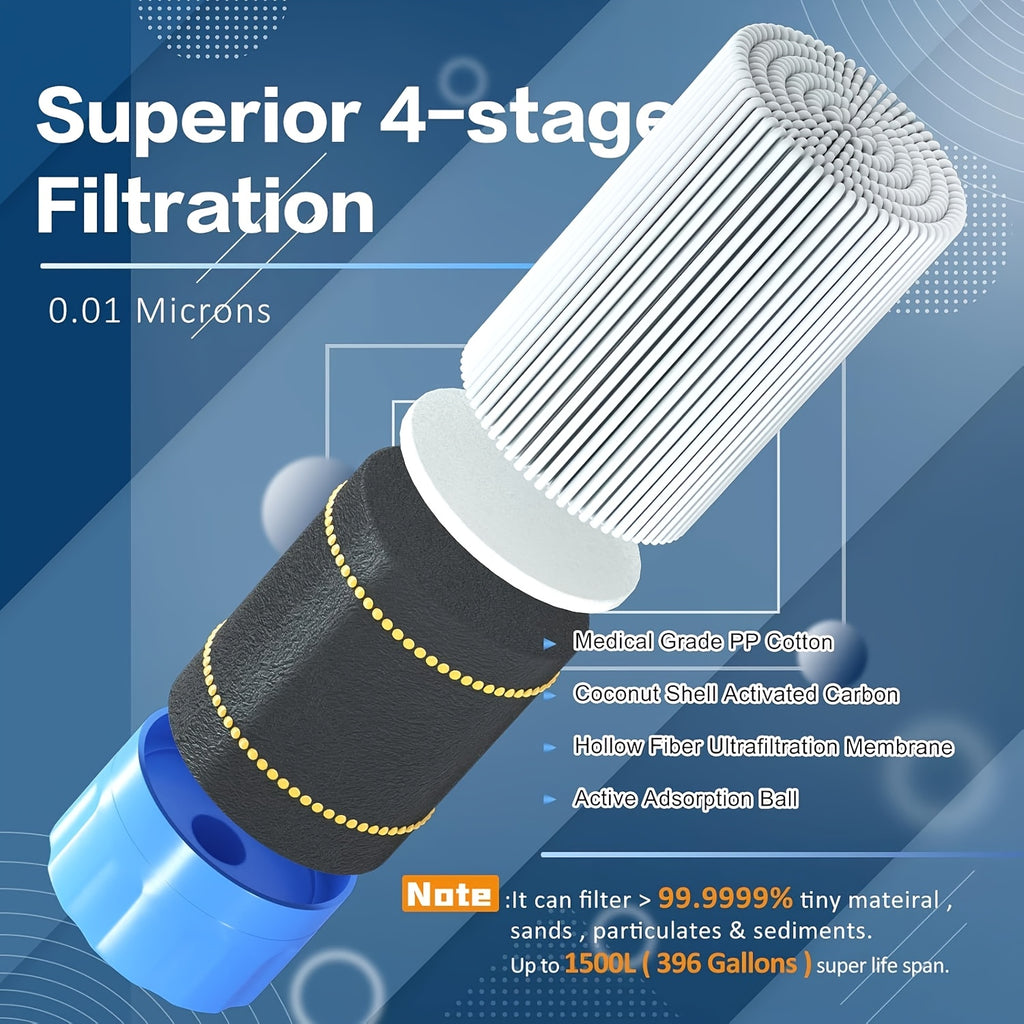 Survival Water Filter Straw Portable – Durable ABS Purifier for Camping, Hiking, Wilderness & Emergency Preparedness | 1, 2, 4 & 6-Pack Outdoor Survival Gear