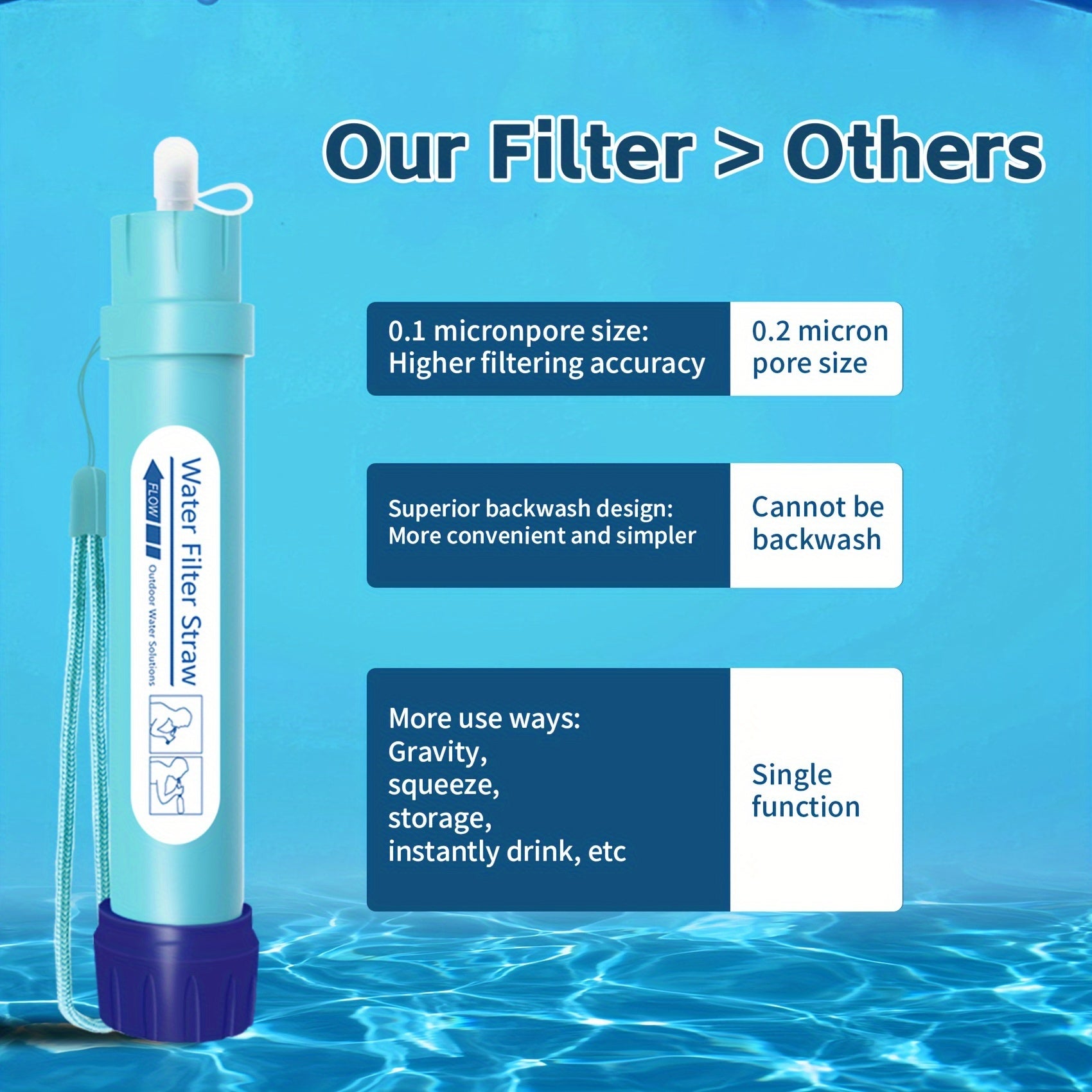Personal Water Filter Straw 4-Stage Filtration – 0.1 Micron Mini Water Purifier Survival Gear for Hiking Camping Travel Emergency Preparedness, SGS Certified Food Grade