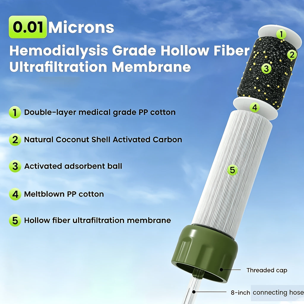 Survival Water Filter Straw 10000 Gallons Portable Personal Water Purifier for Camping Hiking Backpacking Emergency Filtration BPA Free