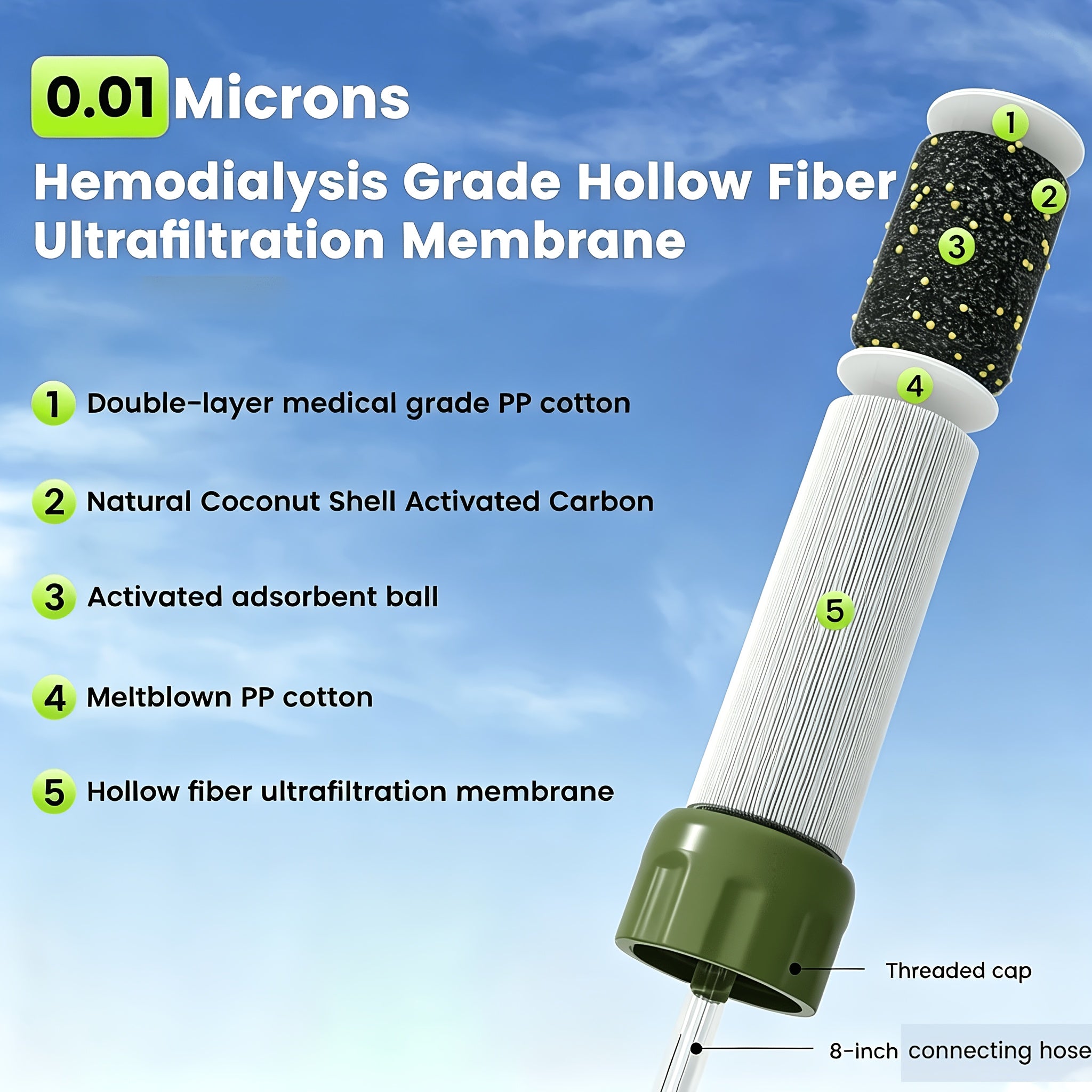 Survival Water Filter Straw 10000 Gallons Portable Personal Water Purifier for Camping Hiking Backpacking Emergency Filtration BPA Free