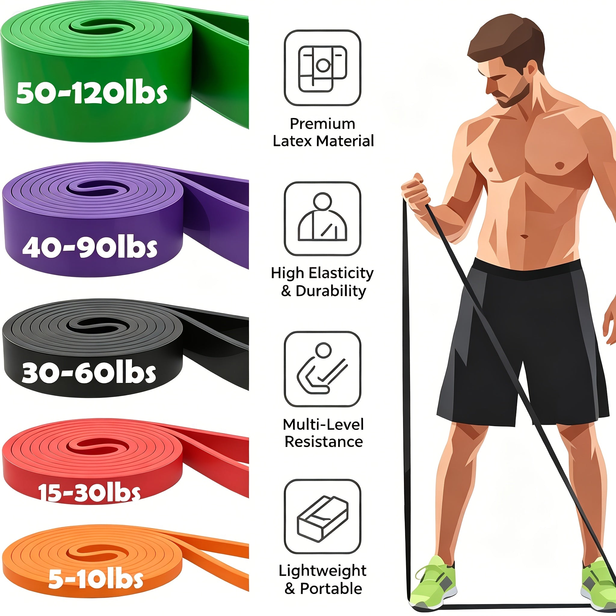 Pull Up Resistance Bands Set 3 5 Pack – Assisted Pull Up Bands for Men Women Muscle Training Stretching Powerlifting Calisthenics Body Workout Recovery Home Gym