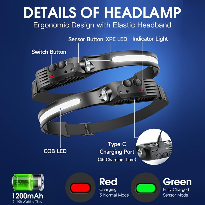 Rechargeable Headlamp 3-Pack COB LED 230° Wide Beam 5 Modes Motion Sensor USB Headlamps for Adults Camping Hiking Work Hard Hat with 6 Hooks