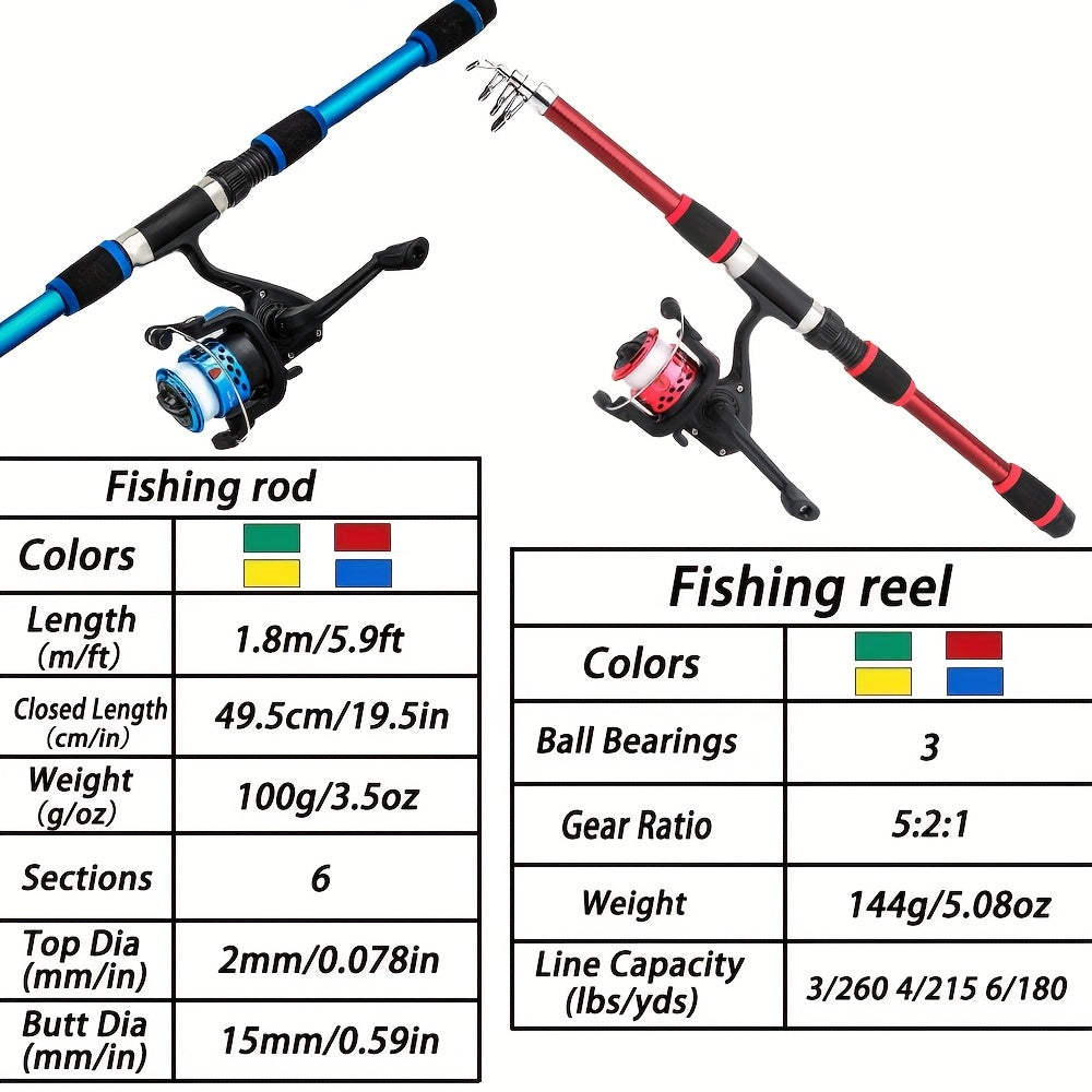 Telescopic Fishing Rod and Reel Combo 70.87 Inch Spinning – 5.2:1 Gear Ratio 3BB 11LB Drag Complete Freshwater Fishing Kit for Beginners & Outdoor Anglers